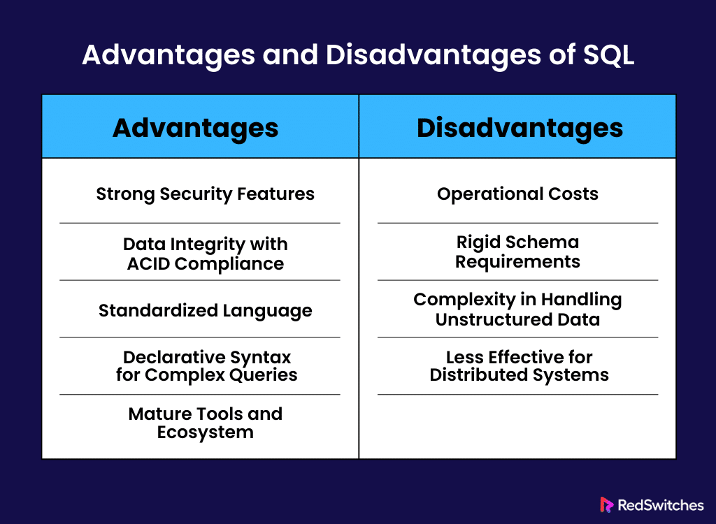 Advantages and Disadvantages of SQL