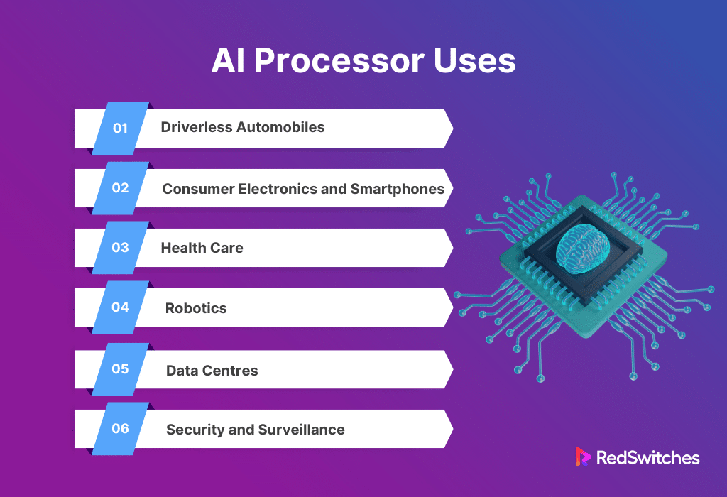 AI Processor Uses