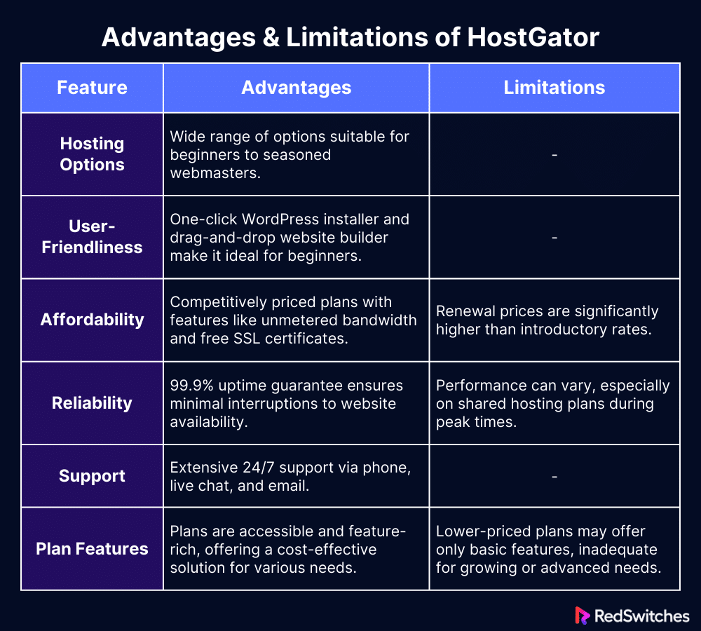 Advantages & Limitations of HostGator
