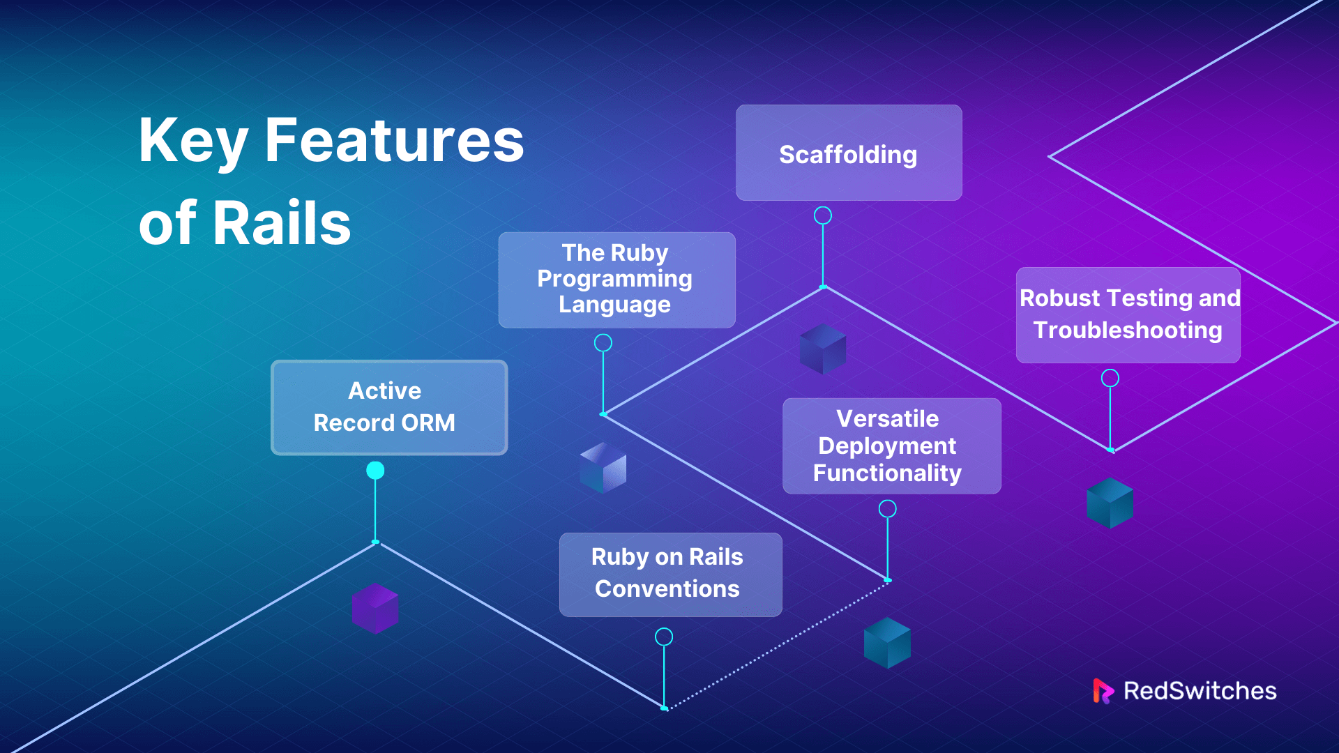 Key Features of Rails