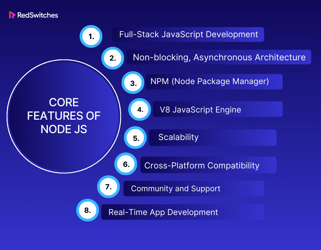 Core Features of Node JS