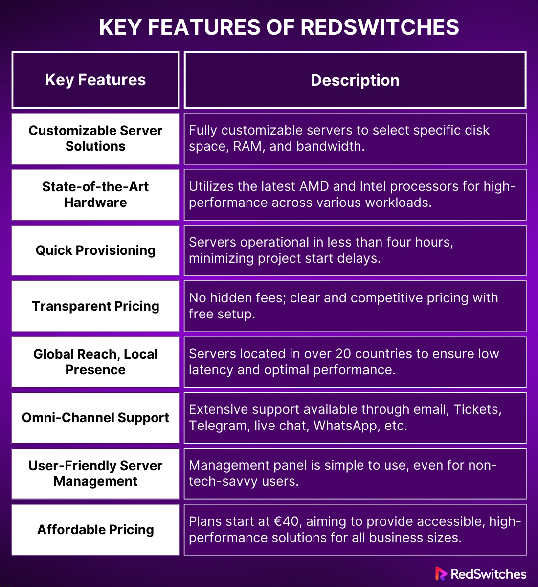 Key Features of RedSwitches
