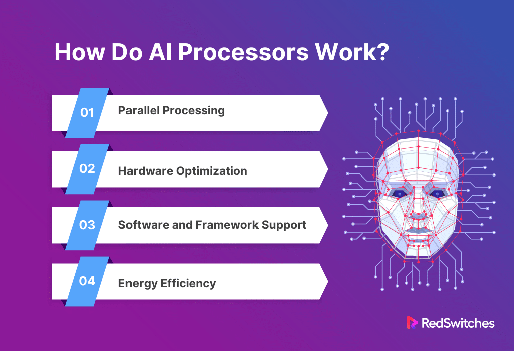 How Do AI Processors Work?