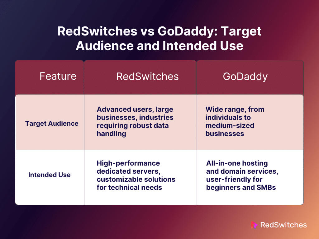 RedSwitches vs GoDaddy: Target Audience and Intended Use