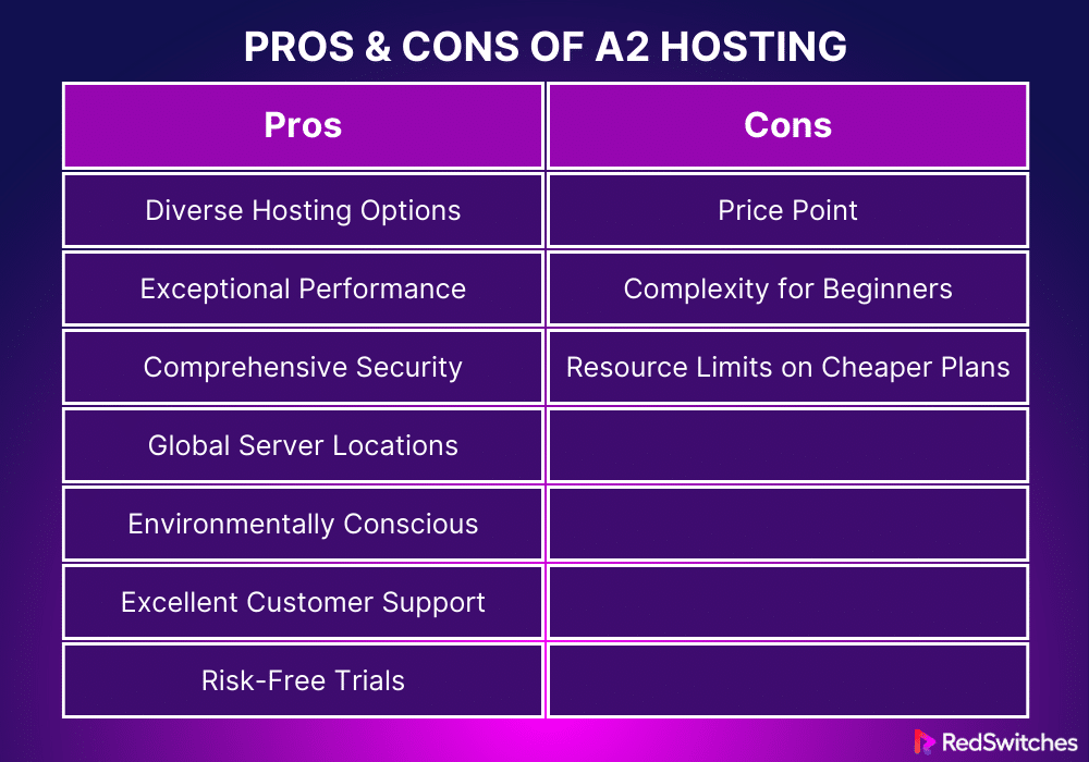 Pros & Cons of A2 Hosting