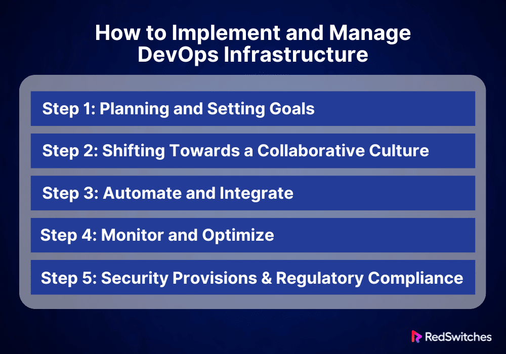 How to Implement and Manage DevOps Infrastructure