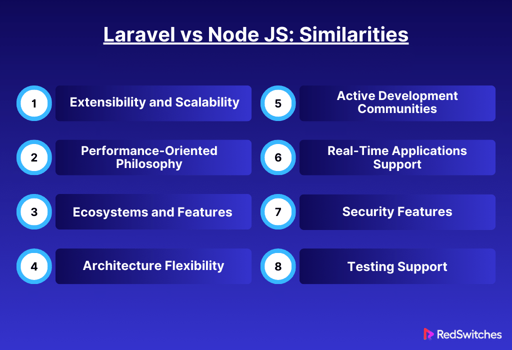 Laravel vs Node JS: Similarities