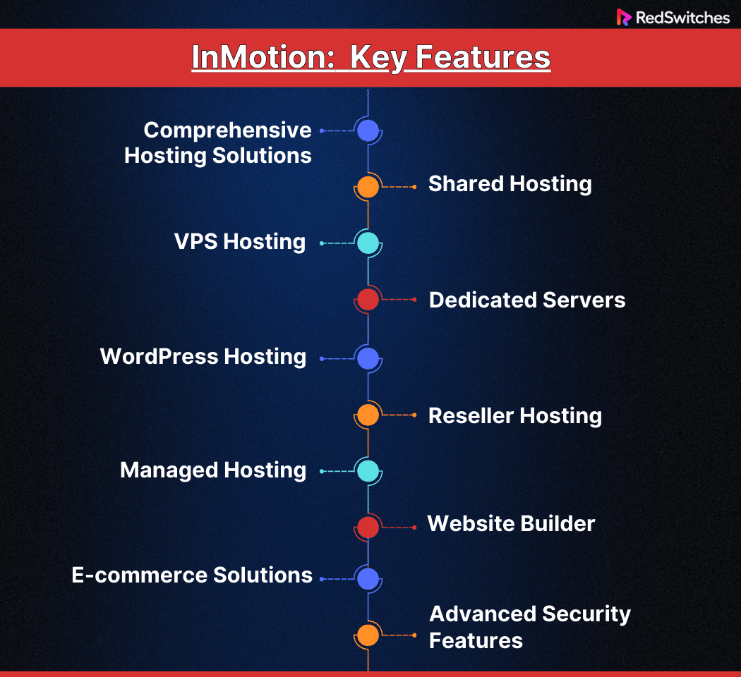 Key Features of InMotion