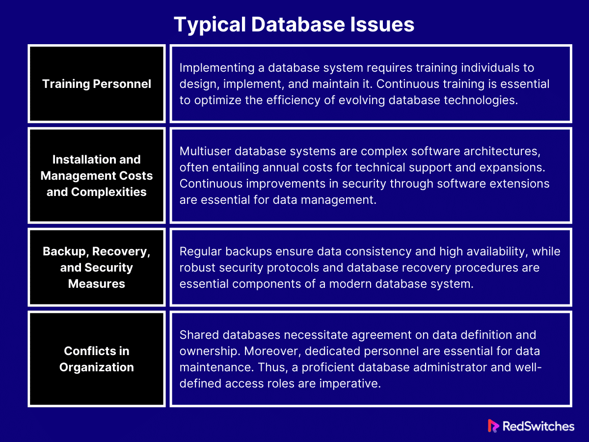 typical database issues