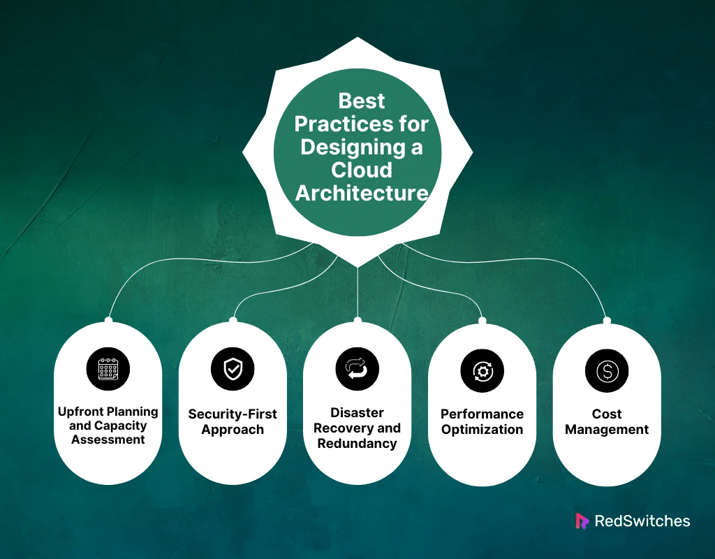 Best Practices for Designing a Cloud Architecture