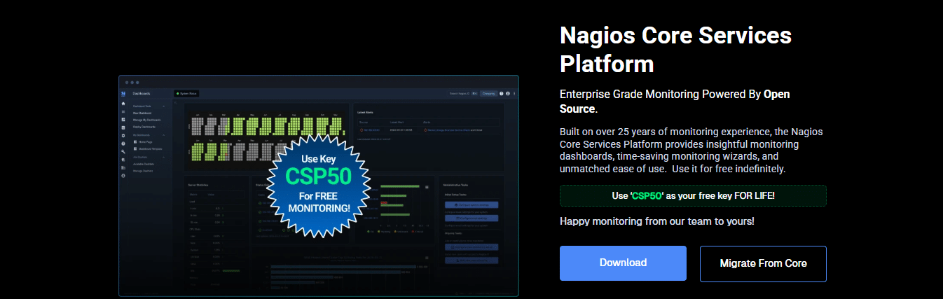 Nagios