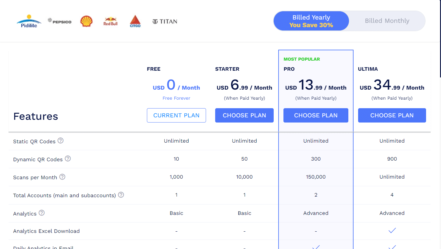 QRCodeChimp Pricing