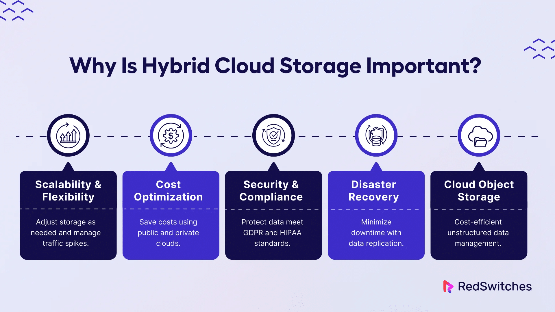 Hybrid Cloud Storage Important in 2025