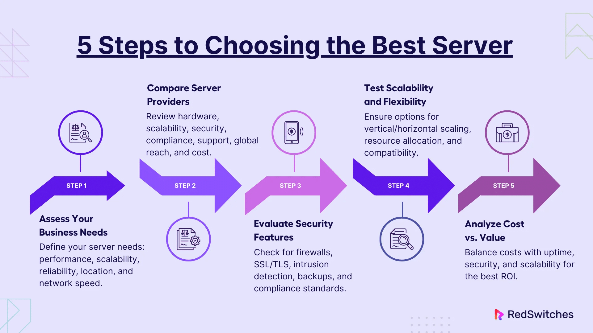 5 Steps to Choosing the Best Server