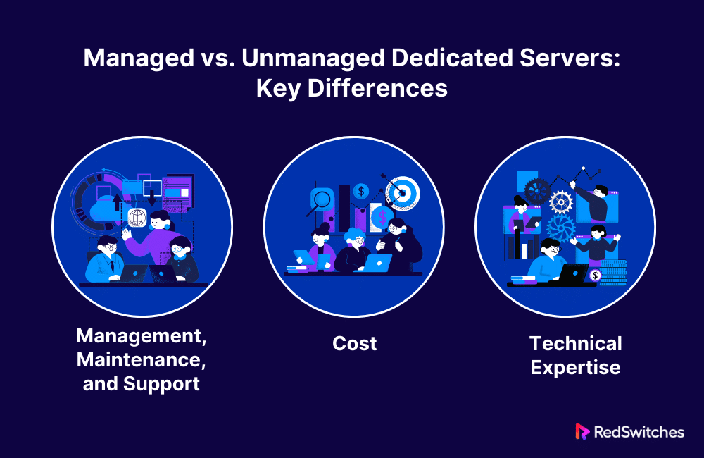 Managed vs. Unmanaged Dedicated Servers