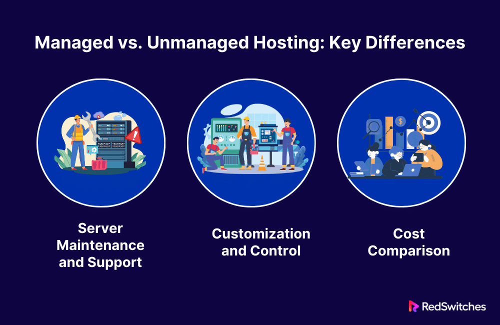 Managed vs. Unmanaged Hosting