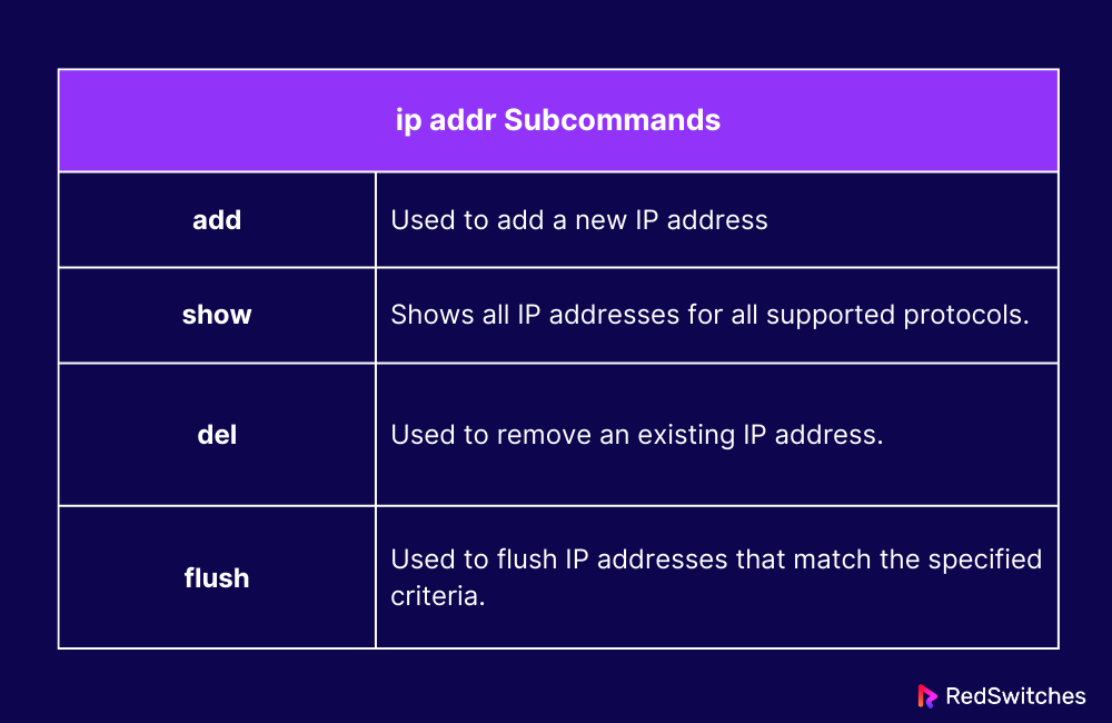 ip addr Subcommands