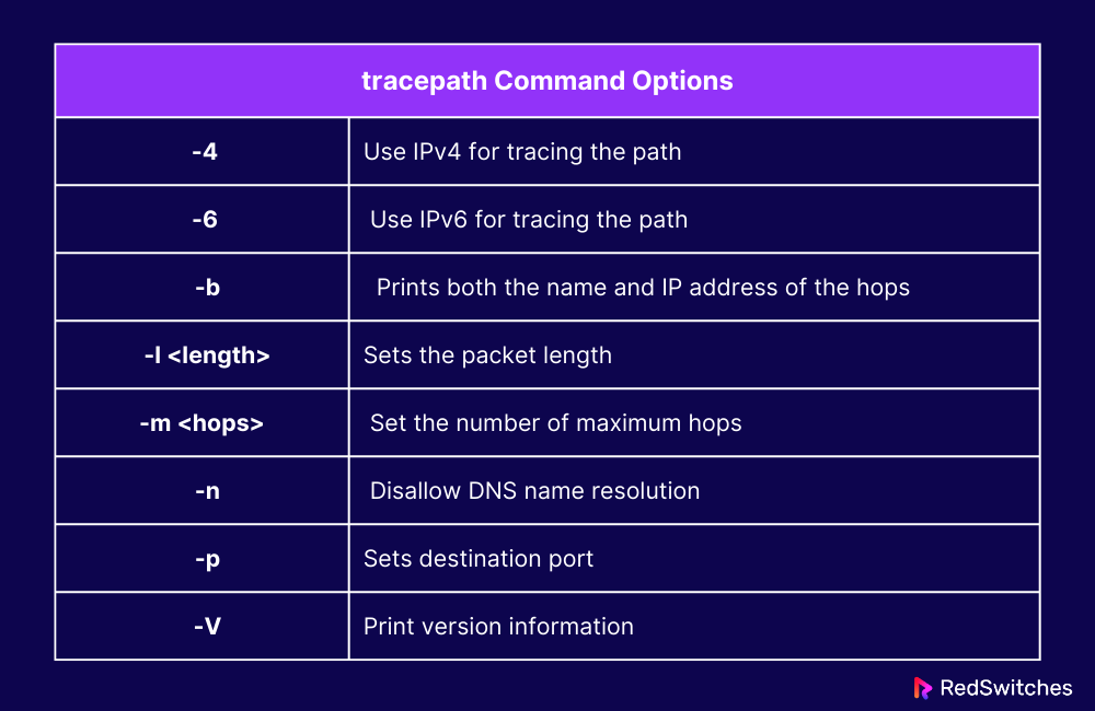 tracepath Command Options