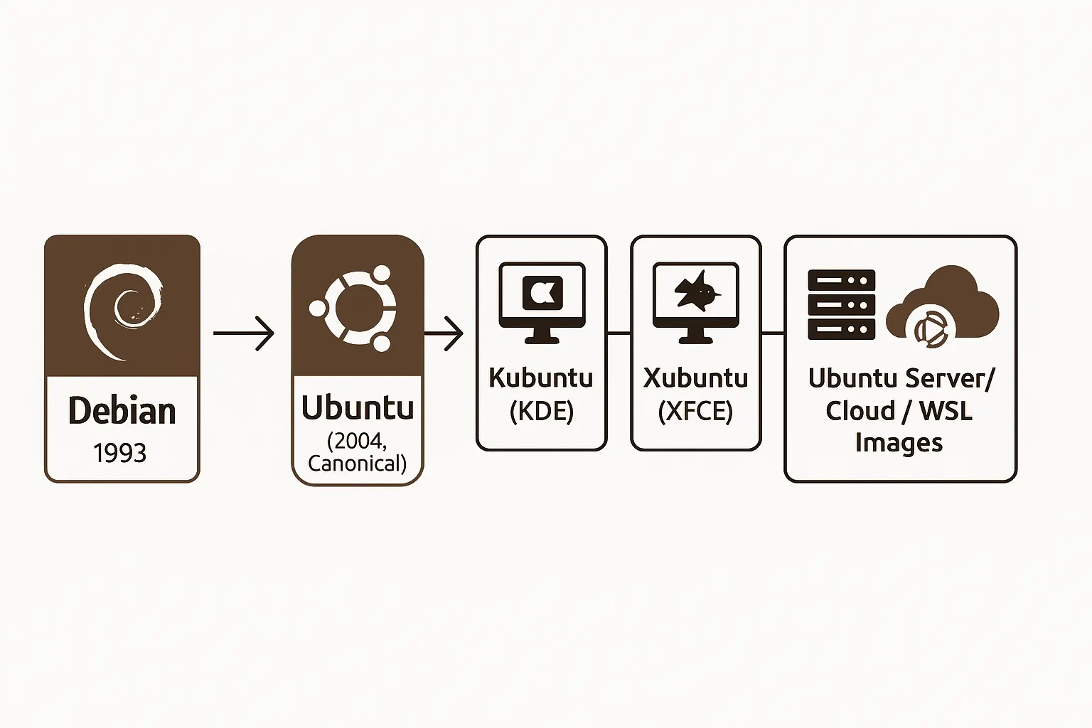 What Is Ubuntu